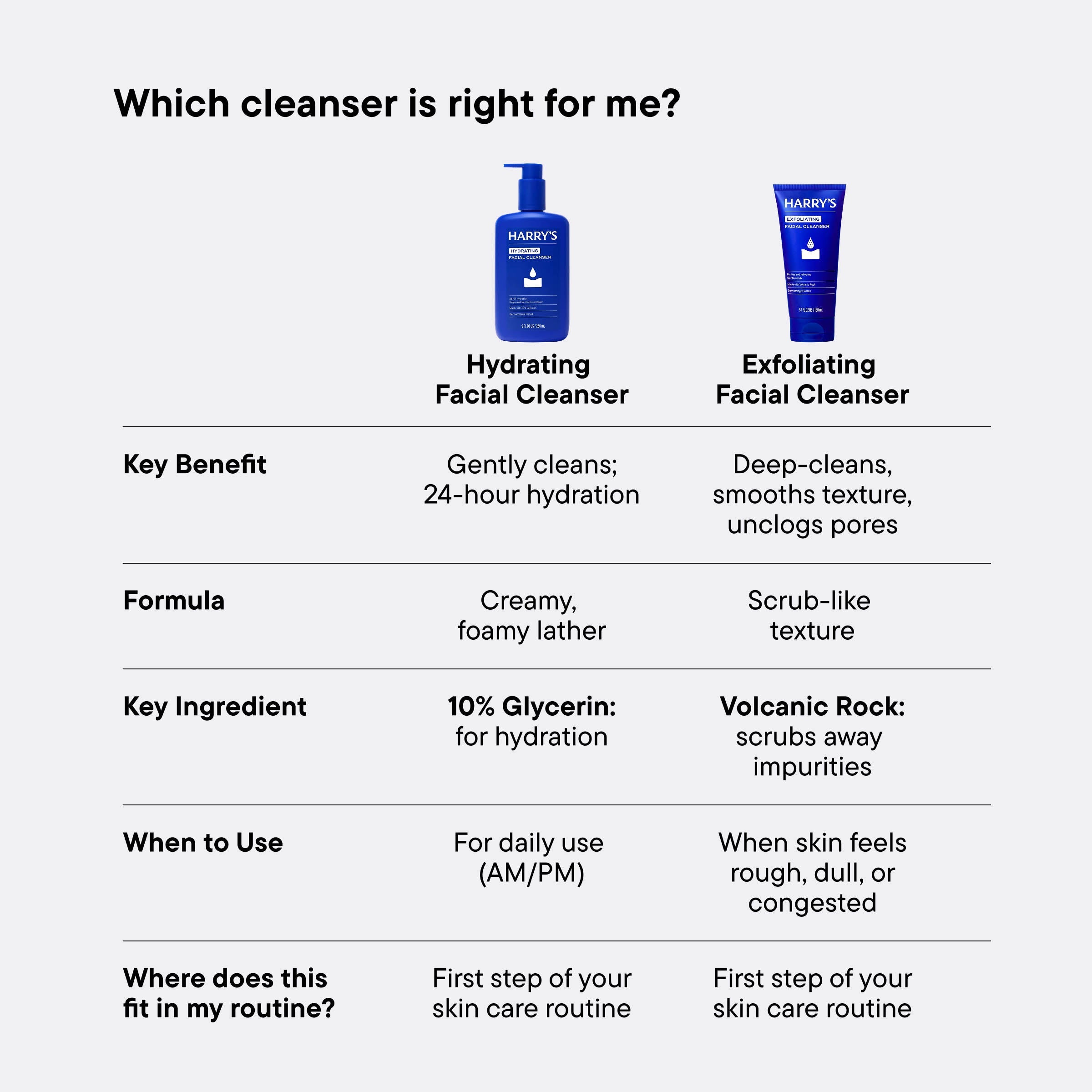 Hydrating Facial Cleanser 9oz - Simple Close Shave Tools