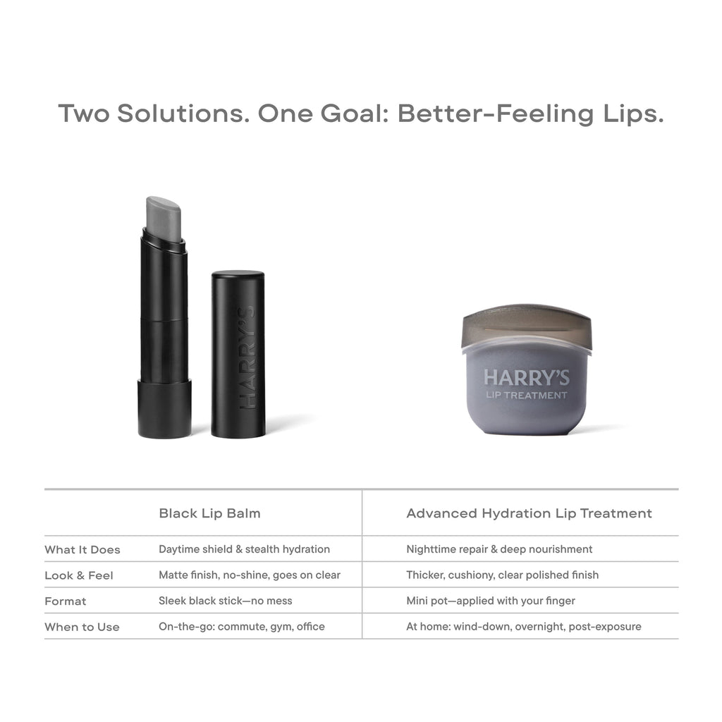 Harry’s Black Lip Balm - Daily Shave Set