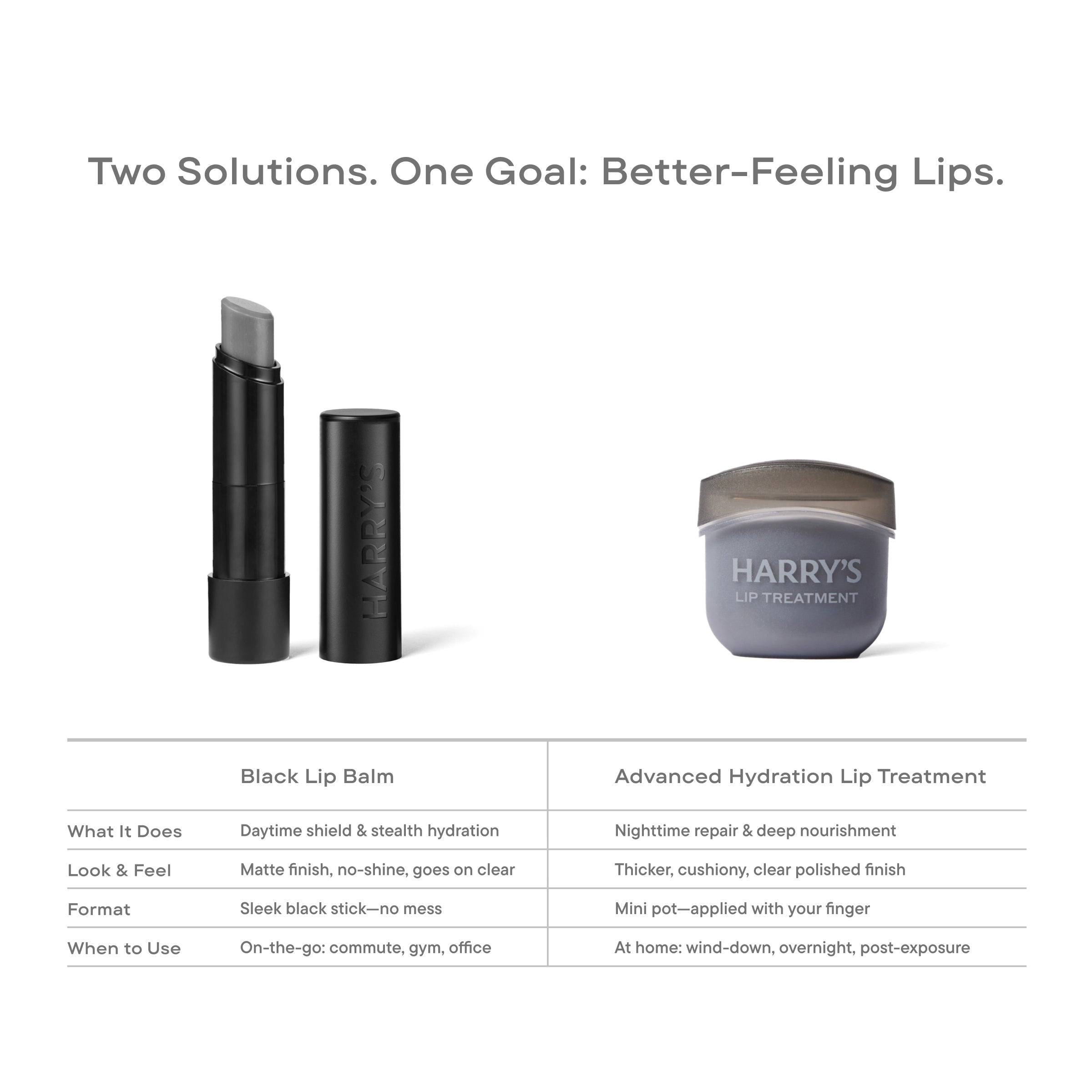 Harry’s Black Lip Balm - Daily Shave Set